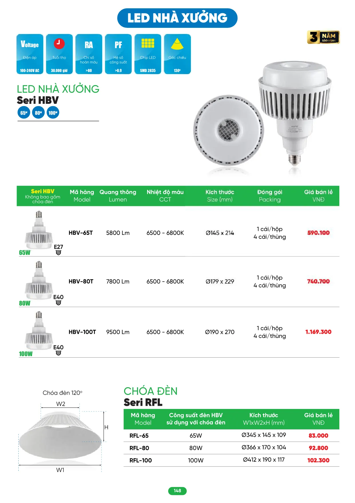 Bảng Giá MPE 2026 mới nhất - Trang 148)
