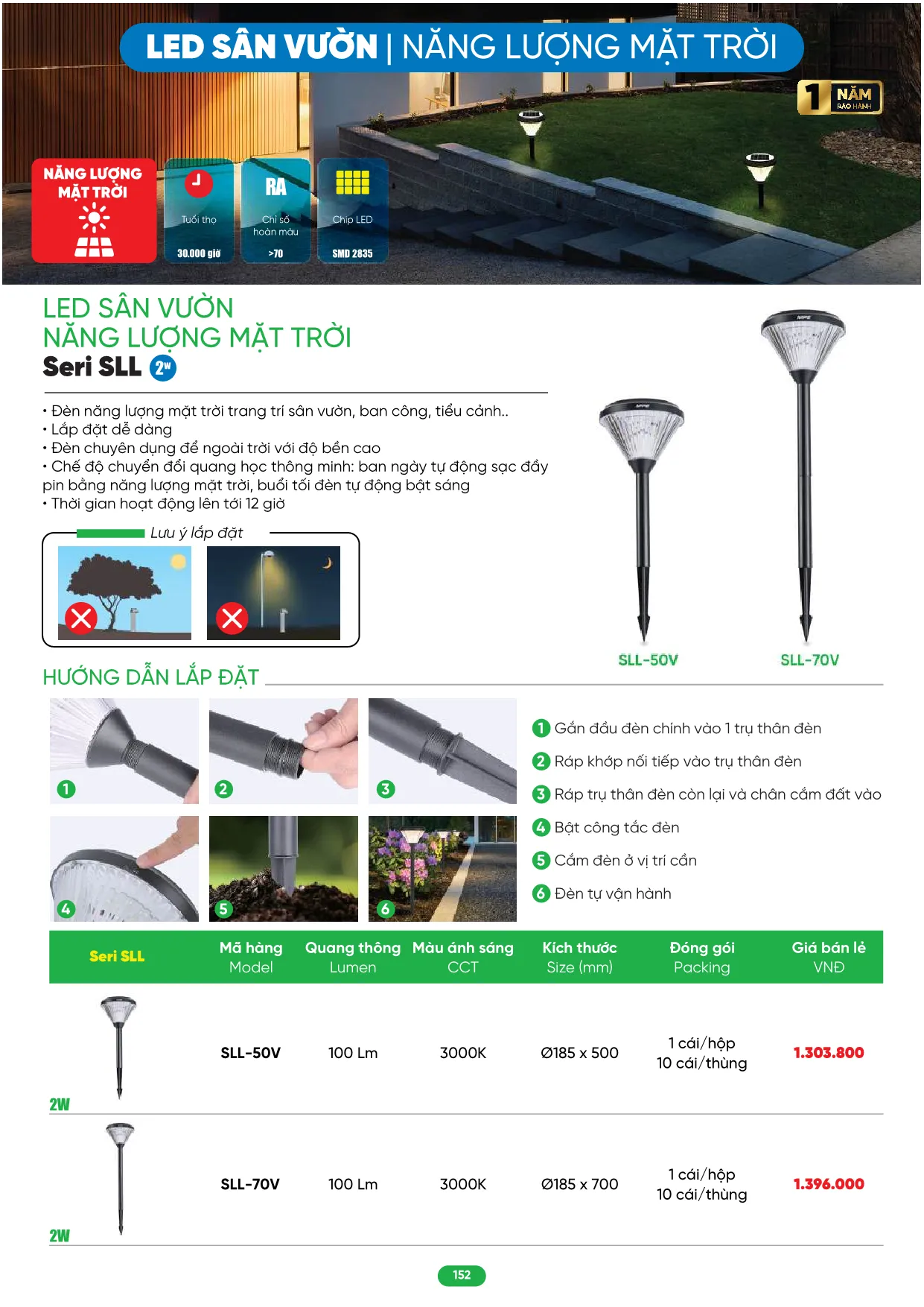 Bảng Giá MPE 2026 mới nhất - Trang 152)