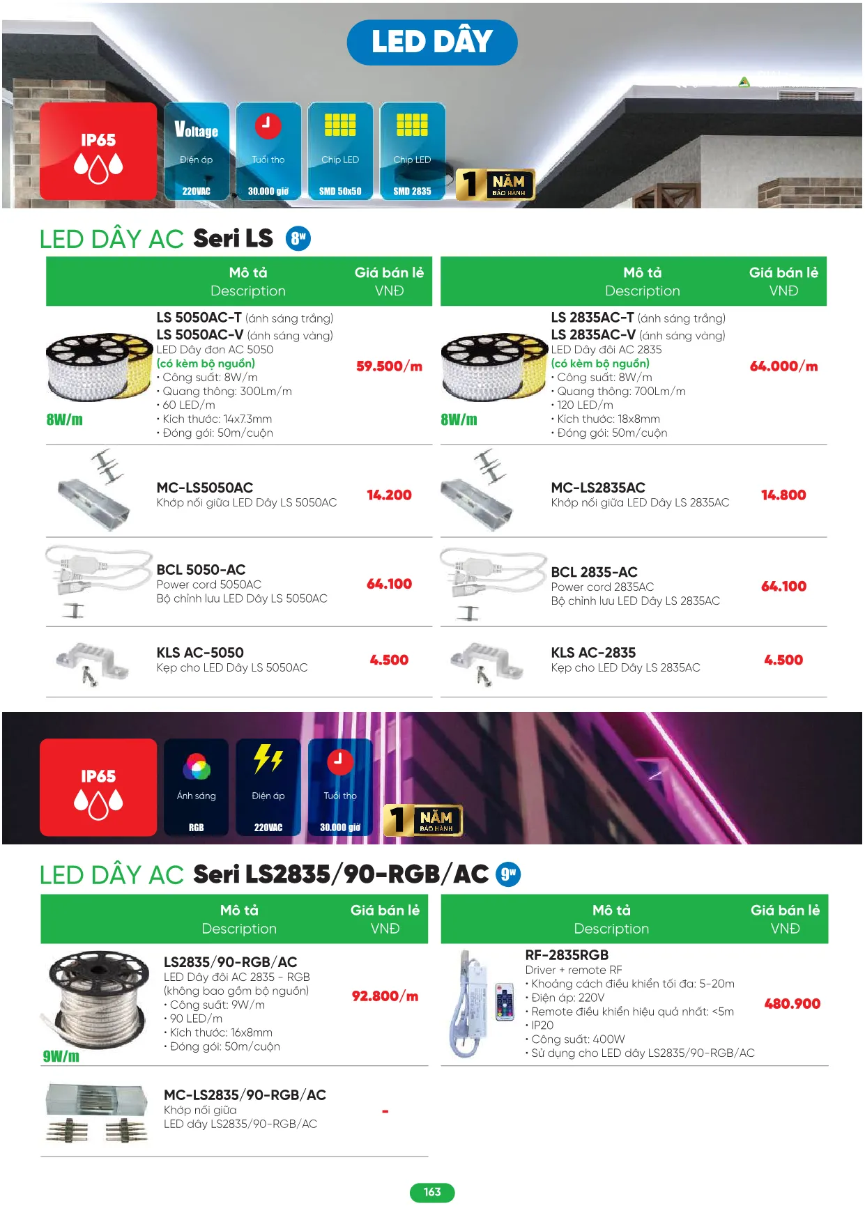 Bảng Giá MPE 2026 mới nhất - Trang 163)