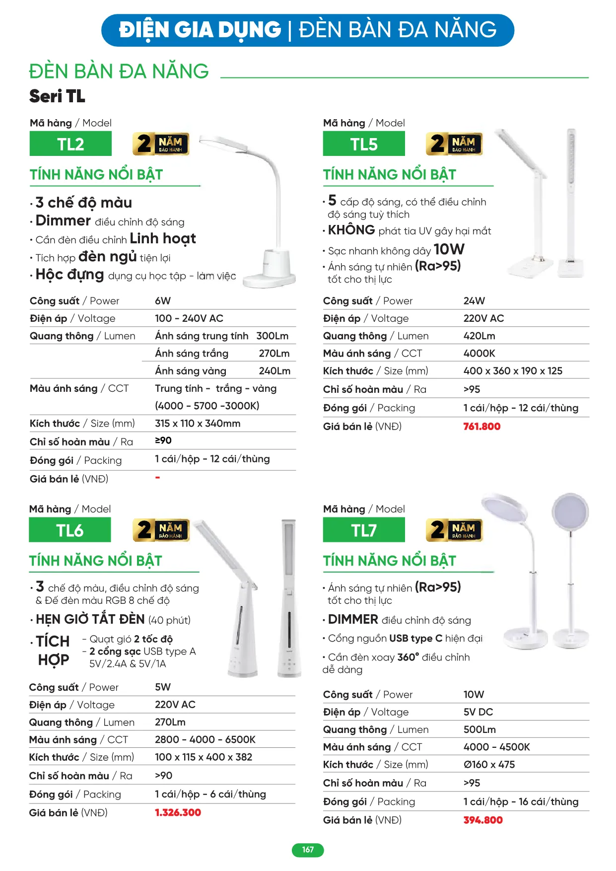 Bảng Giá MPE 2026 mới nhất - Trang 167)
