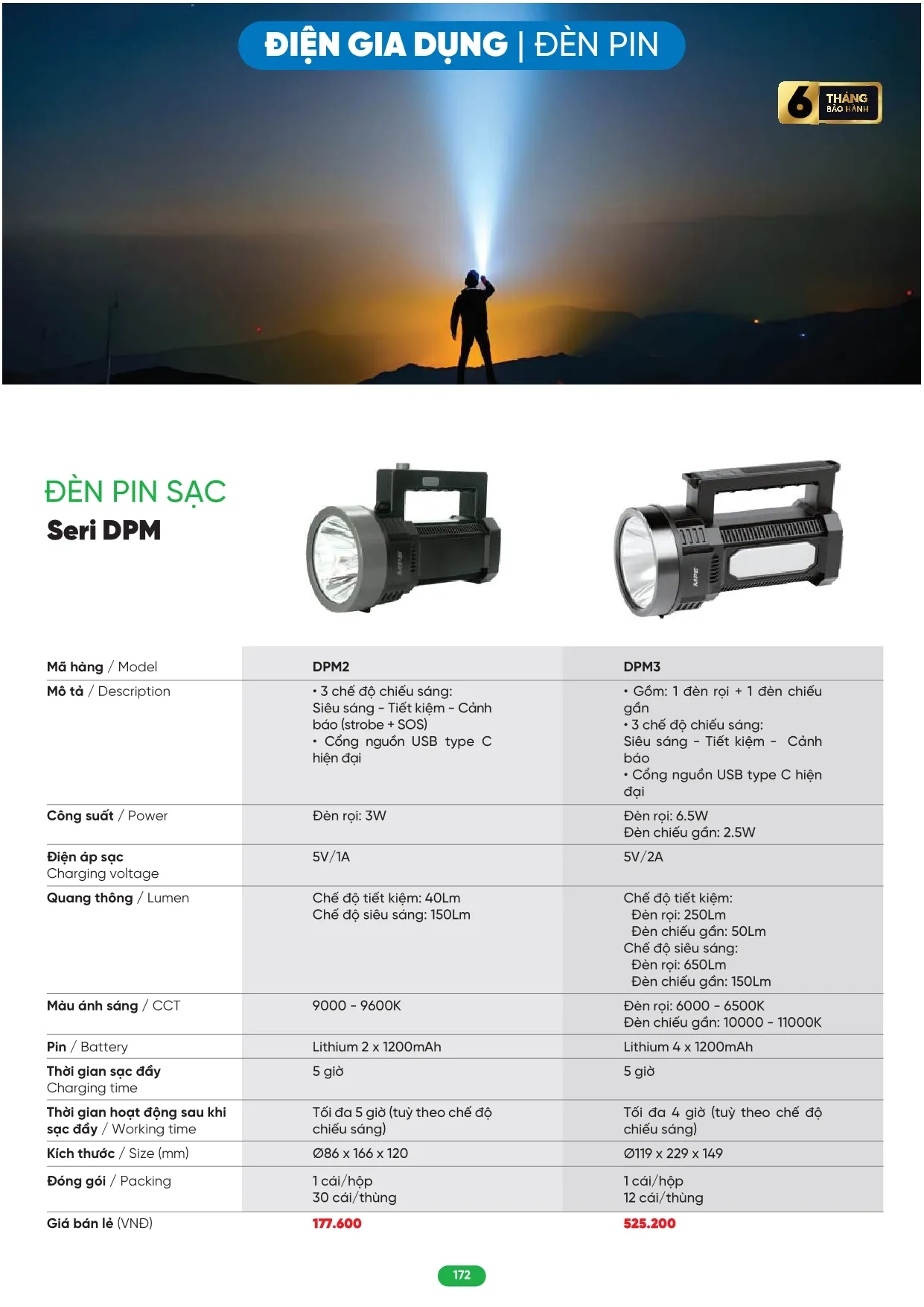 Bảng Giá MPE 2026 mới nhất - Trang 172)
