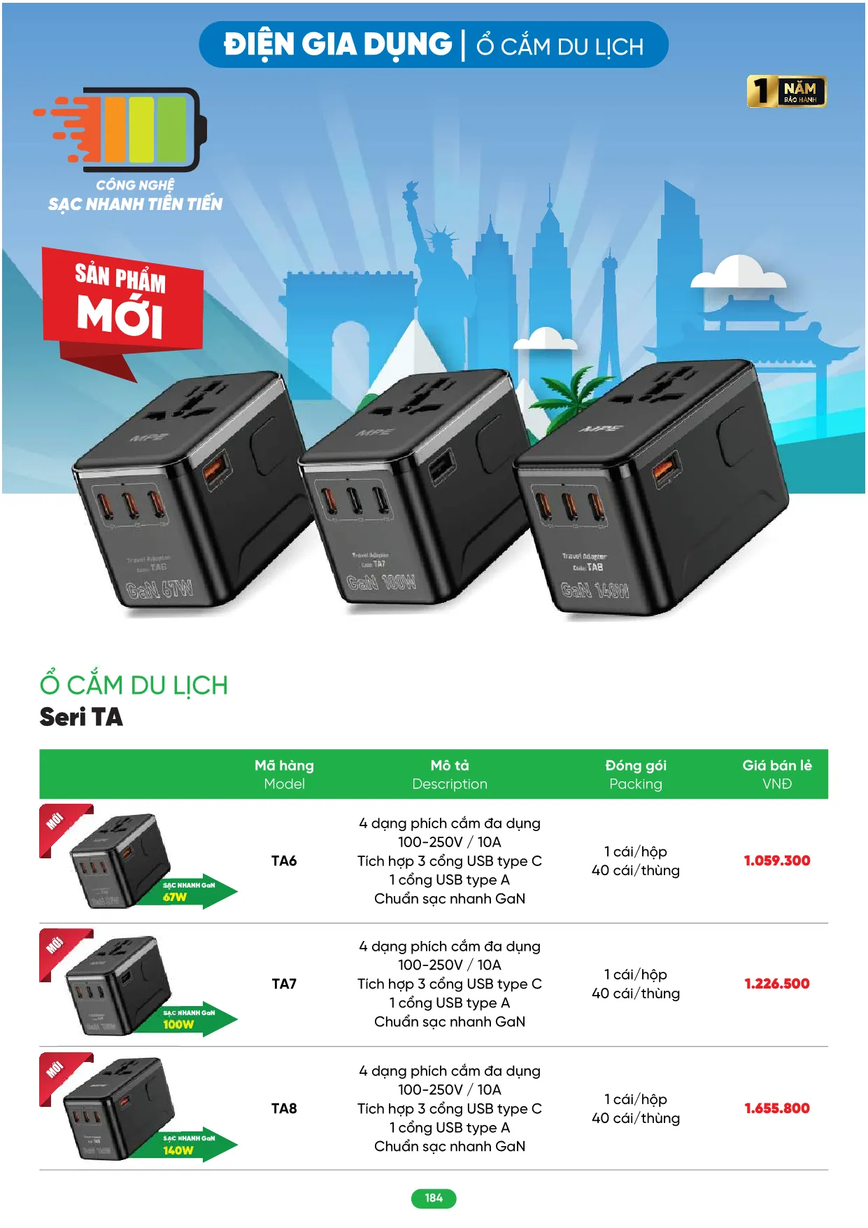 Bảng Giá MPE 2026 mới nhất - Trang 184)