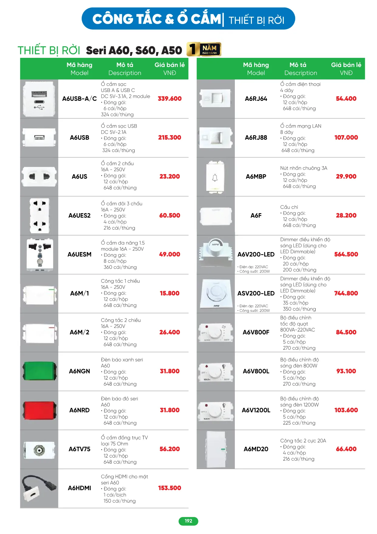Bảng Giá MPE 2026 mới nhất - Trang 192)
