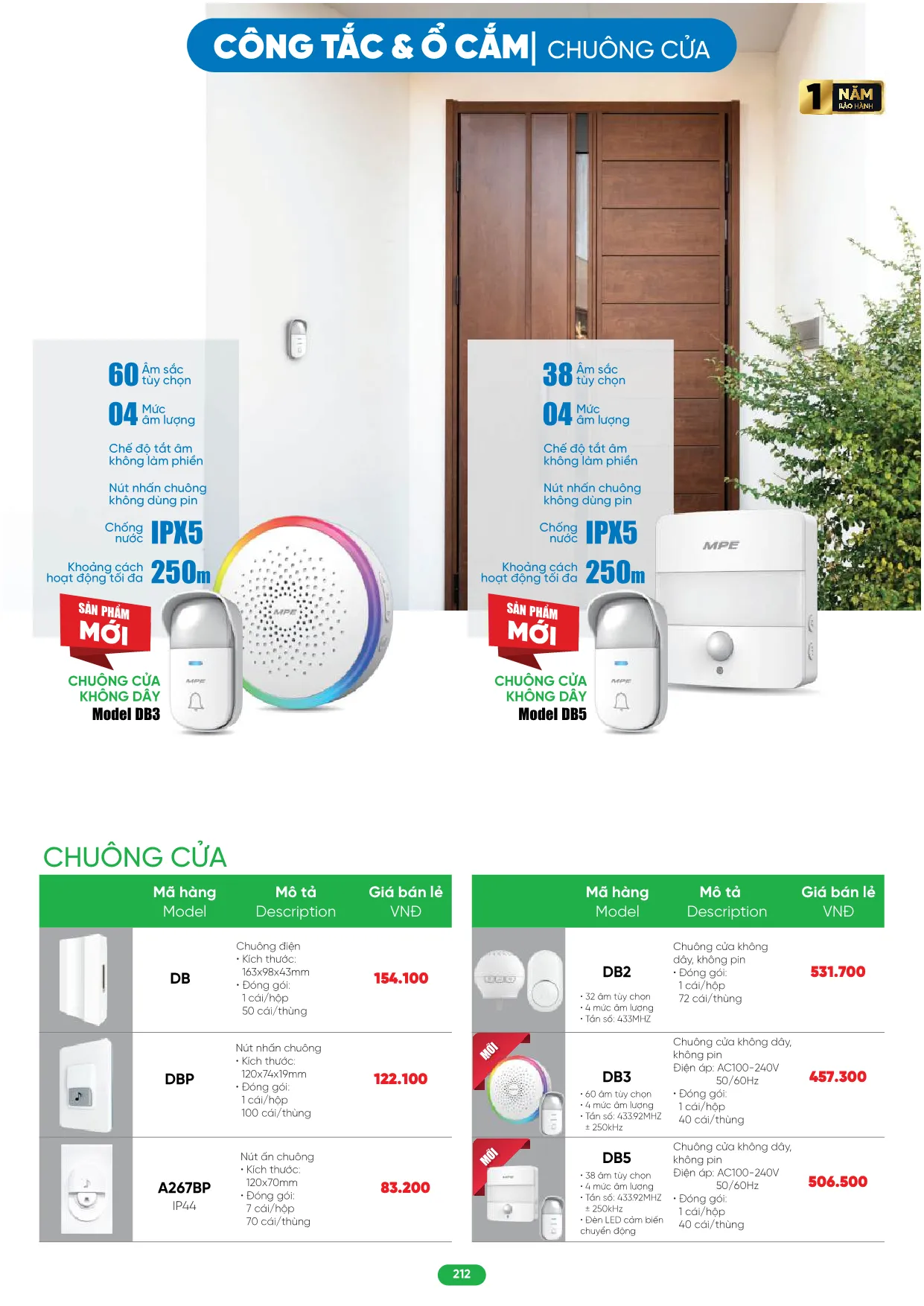 Bảng Giá MPE 2026 mới nhất - Trang 212)