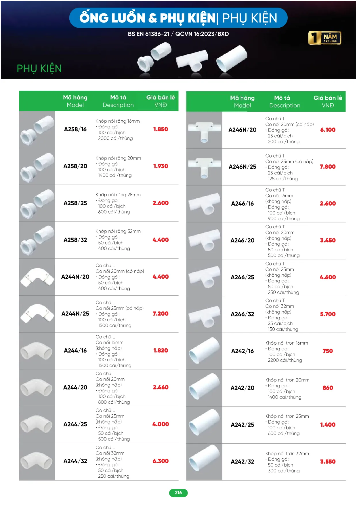 Bảng Giá MPE 2026 mới nhất - Trang 216)