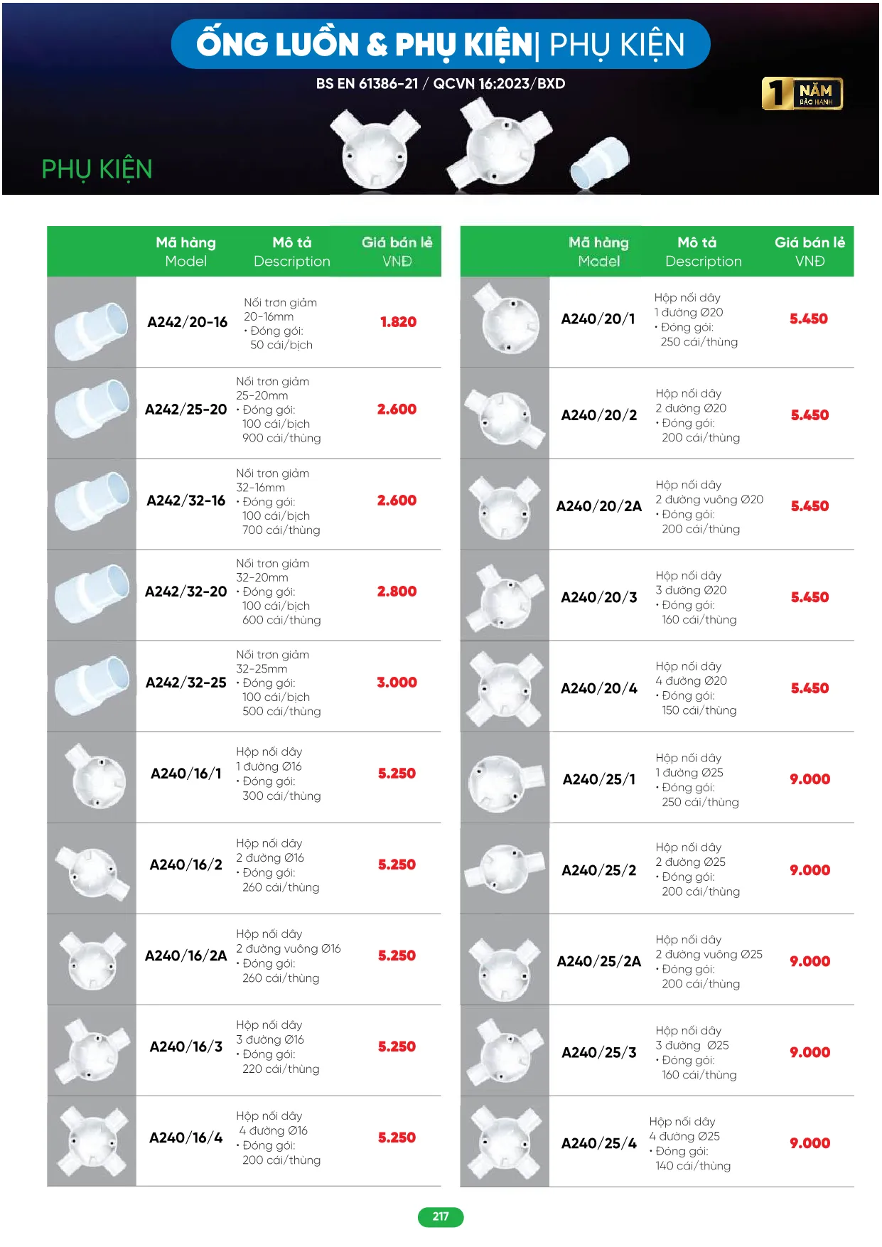 Bảng Giá MPE 2026 mới nhất - Trang 217)