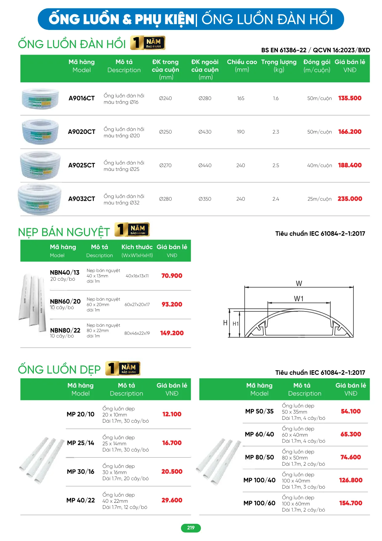 Bảng Giá MPE 2026 mới nhất - Trang 219)