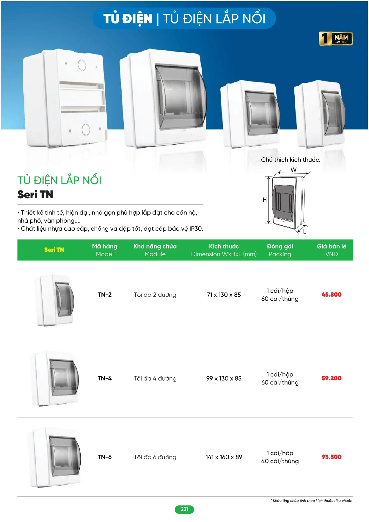 Bảng Giá MPE 2026 mới nhất - Trang 231)