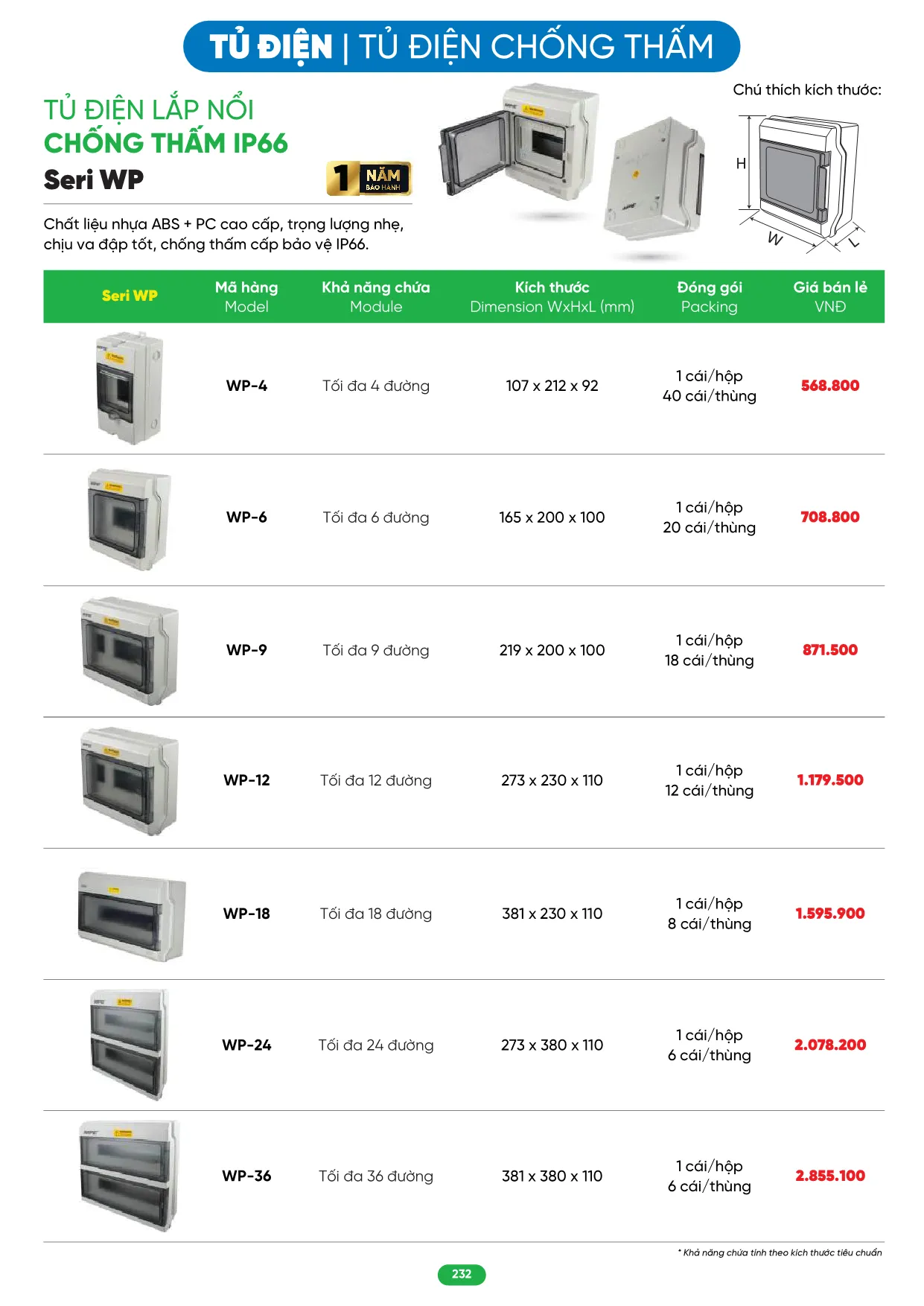 Bảng Giá MPE 2026 mới nhất - Trang 232)