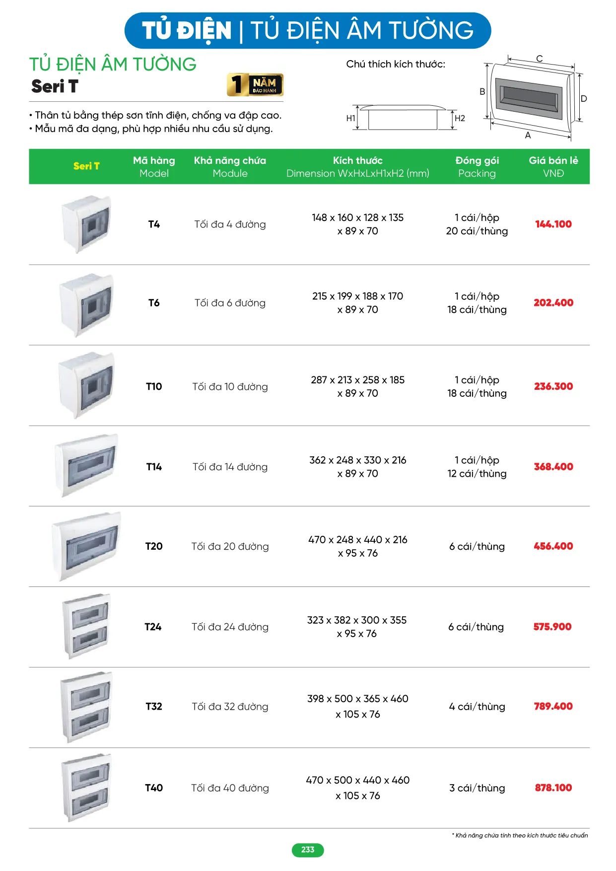 Bảng Giá MPE 2026 mới nhất - Trang 233)