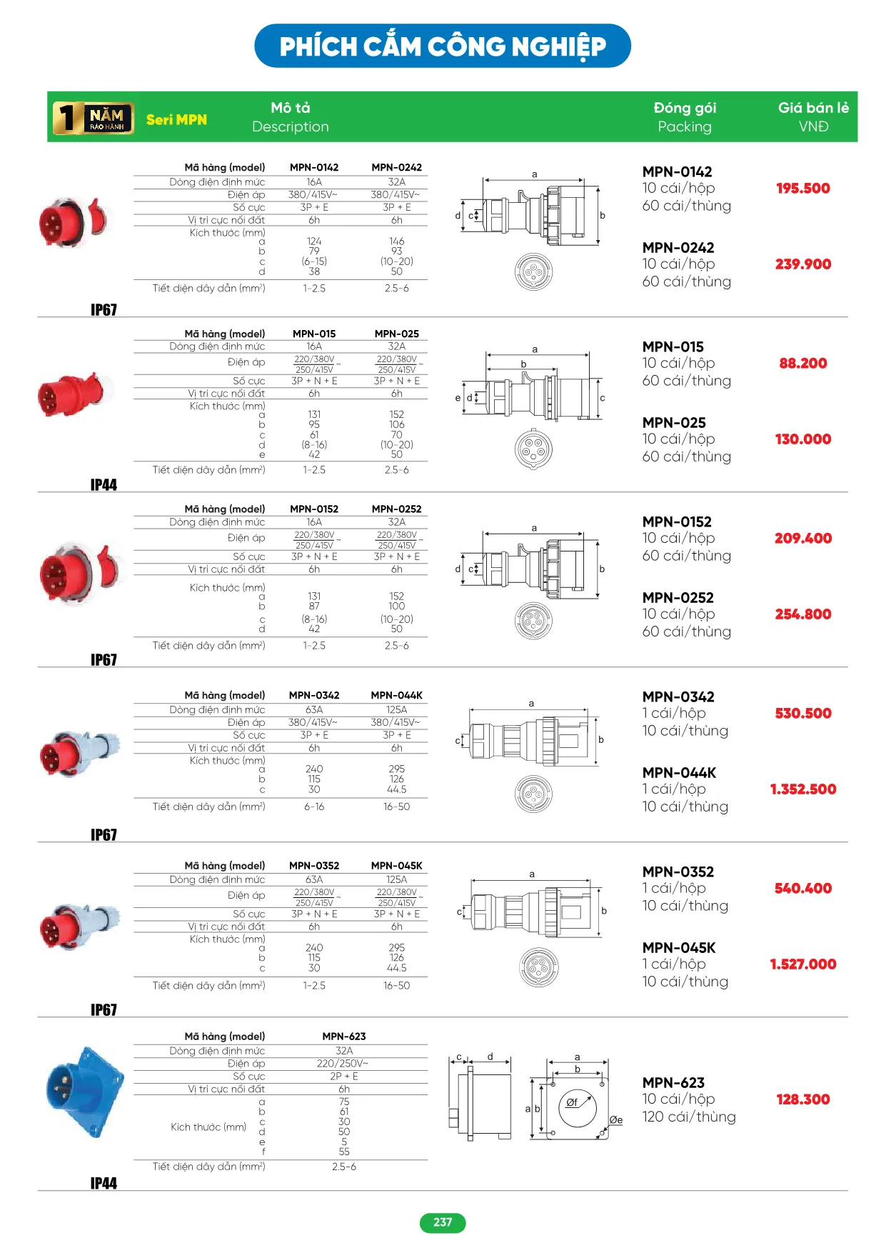 Bảng Giá MPE 2026 mới nhất - Trang 237)