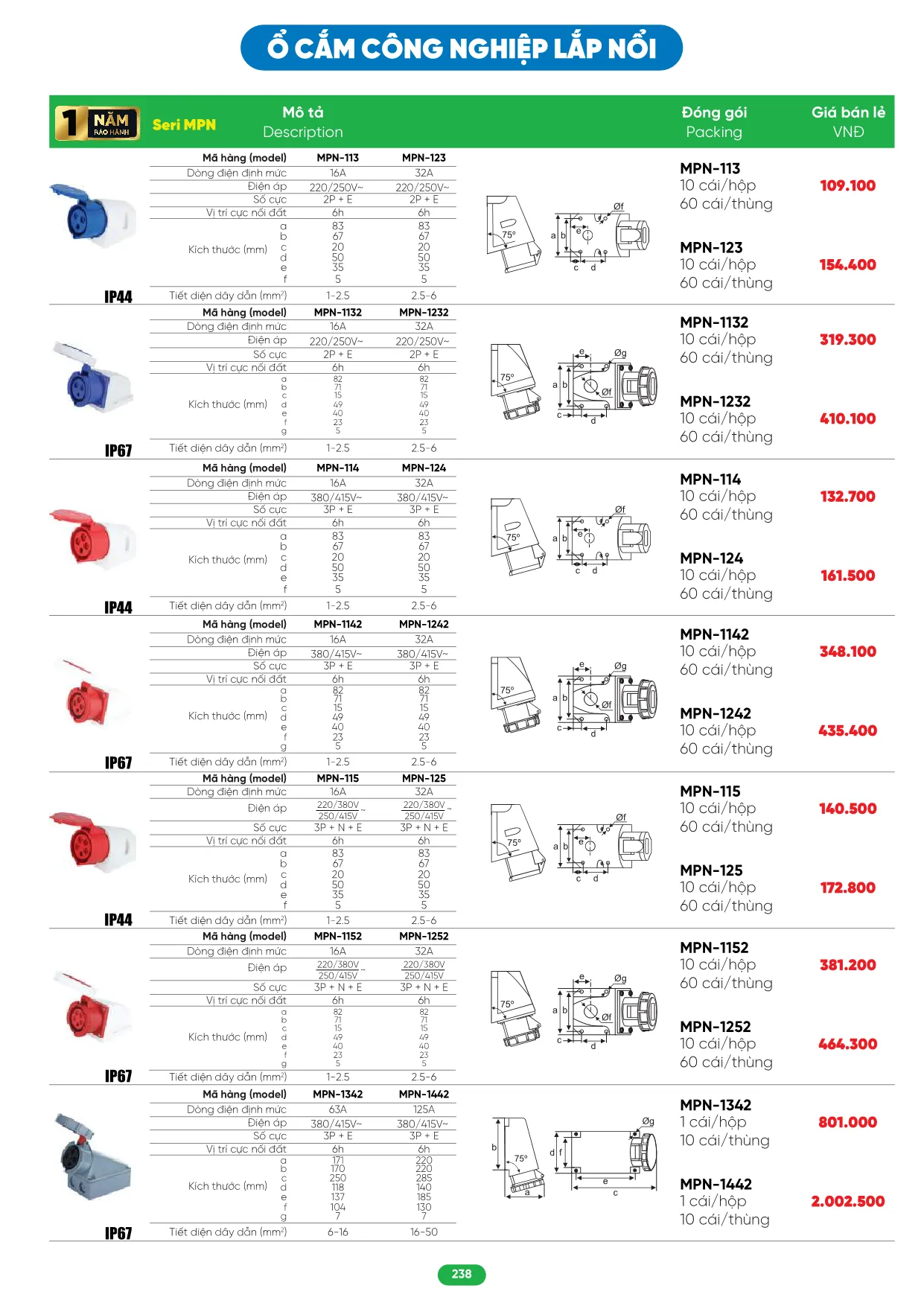 Bảng Giá MPE 2026 mới nhất - Trang 238)