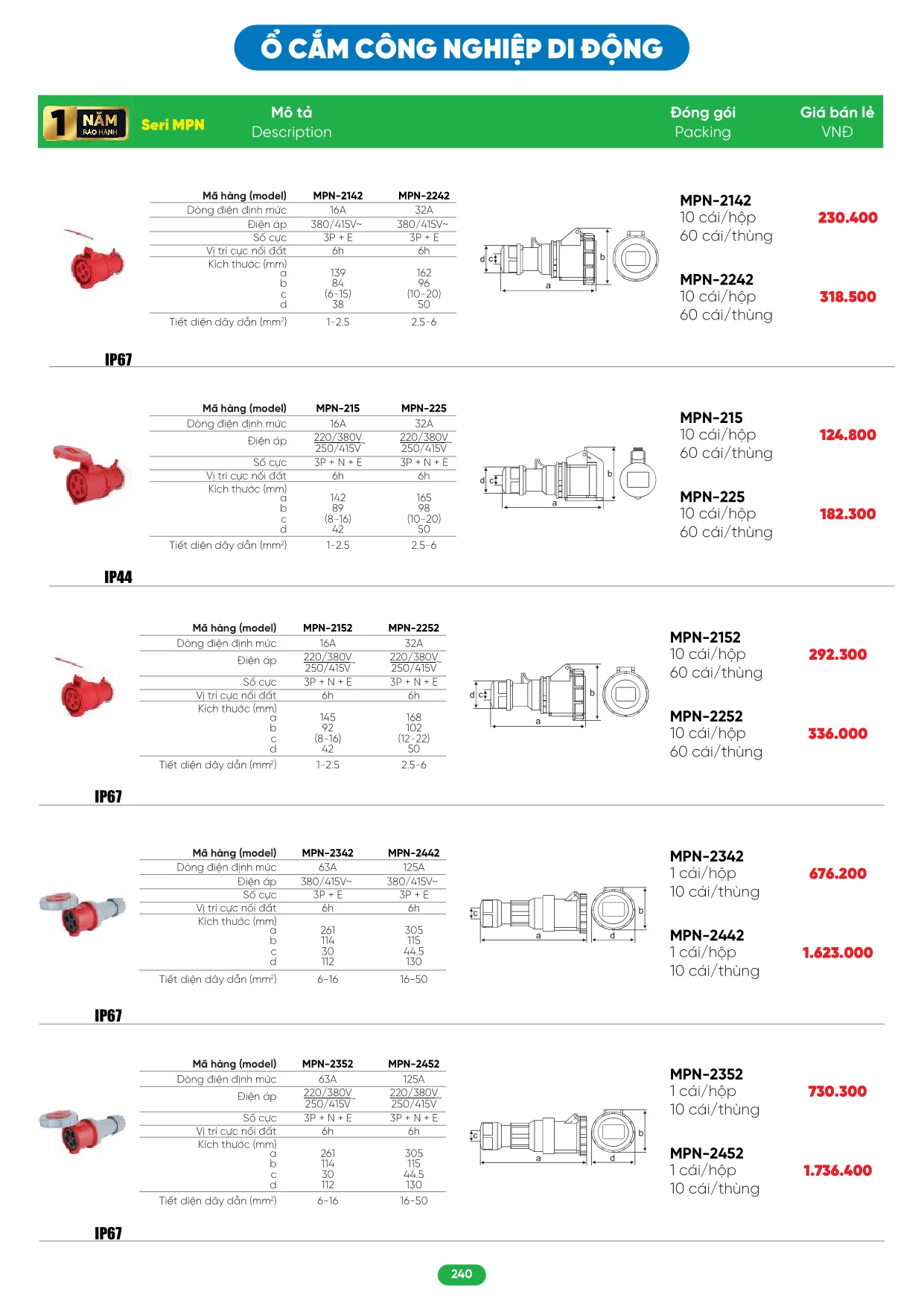 Bảng Giá MPE 2026 mới nhất - Trang 240)