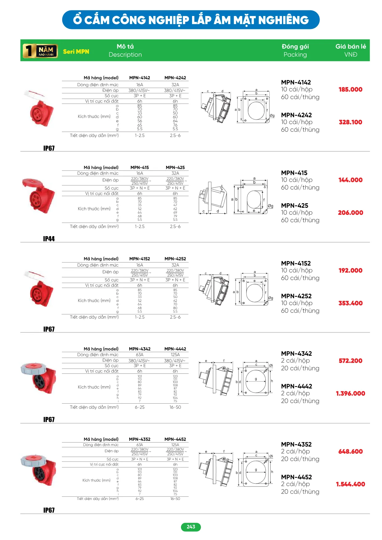 Bảng Giá MPE 2026 mới nhất - Trang 243)