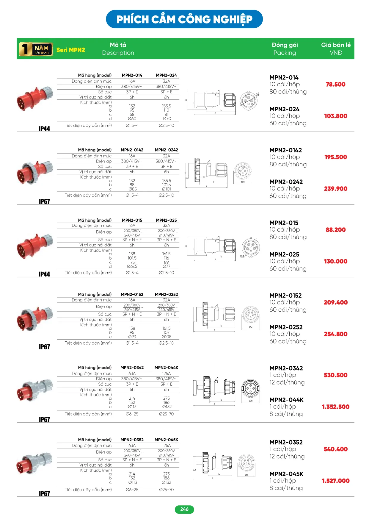 Bảng Giá MPE 2026 mới nhất - Trang 246)