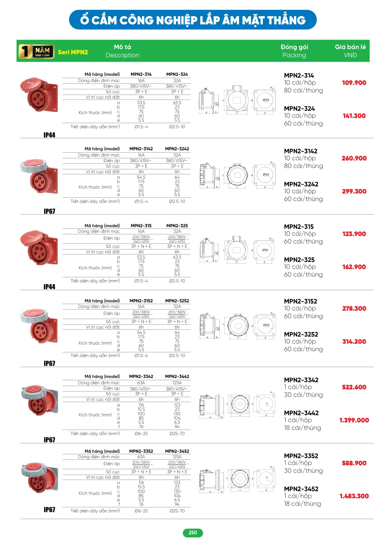 Bảng Giá MPE 2026 mới nhất - Trang 250)