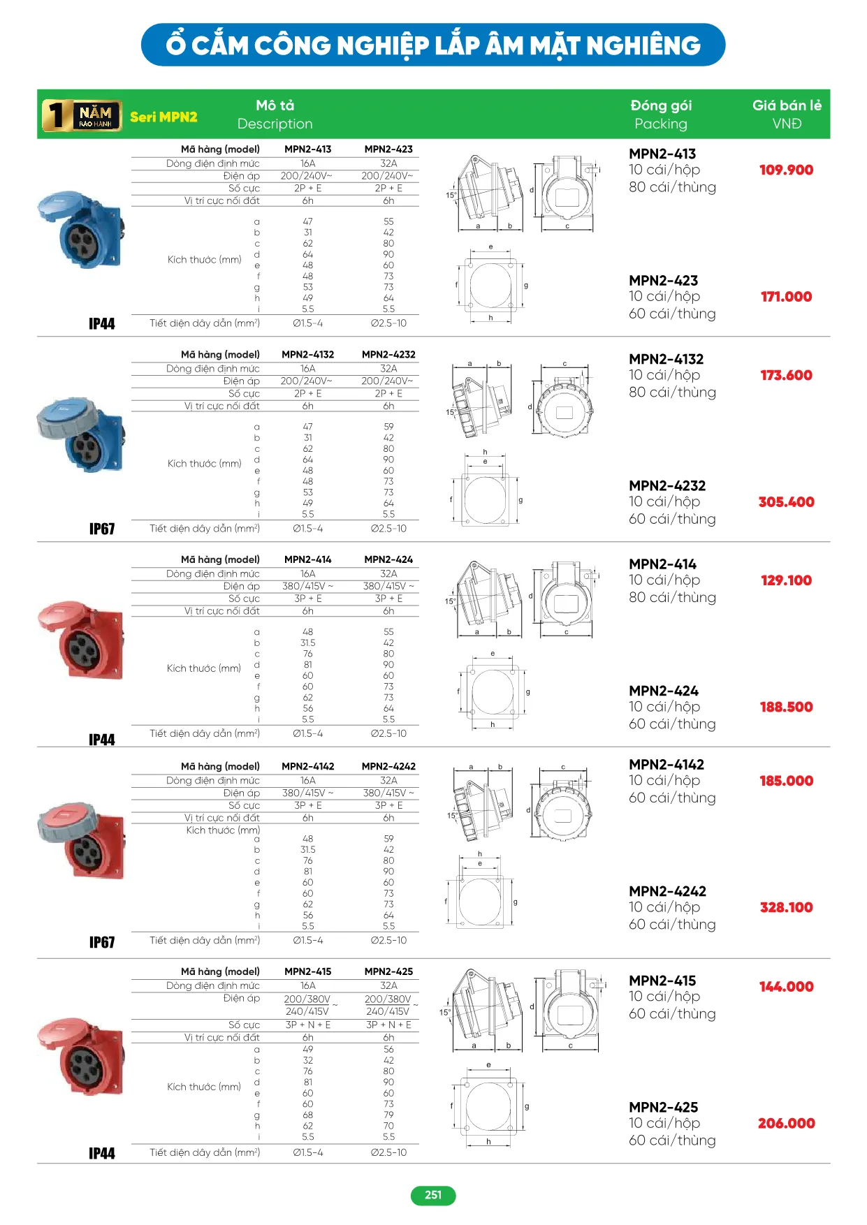 Bảng Giá MPE 2026 mới nhất - Trang 251)