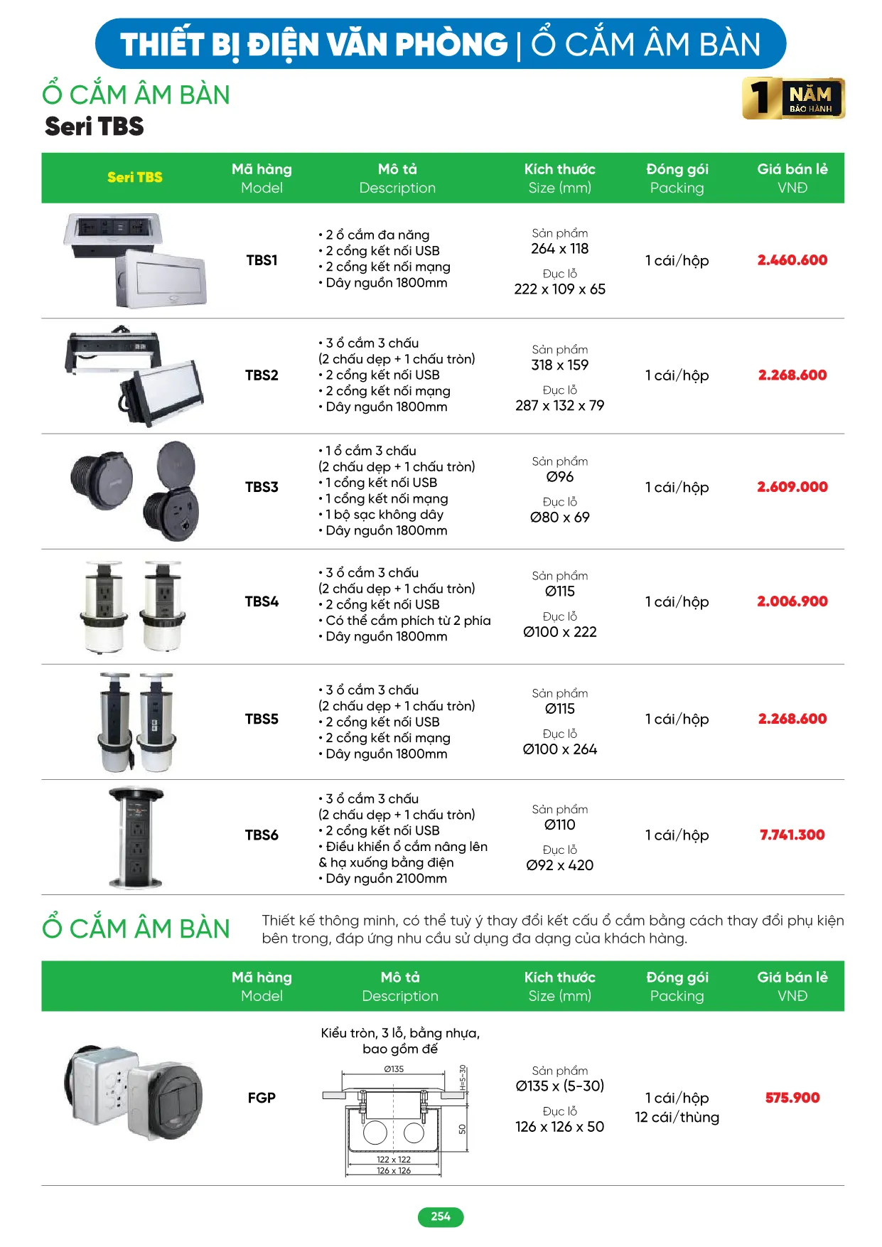 Bảng Giá MPE 2026 mới nhất - Trang 254)