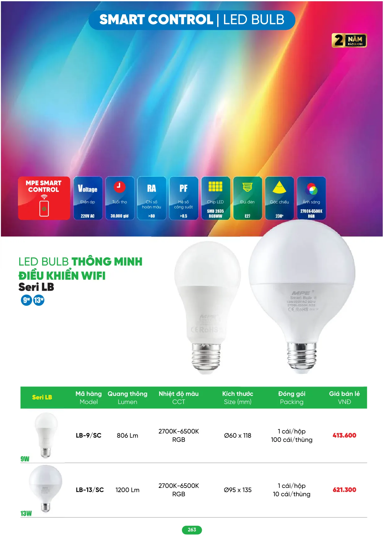 Bảng Giá MPE 2026 mới nhất - Trang 263)