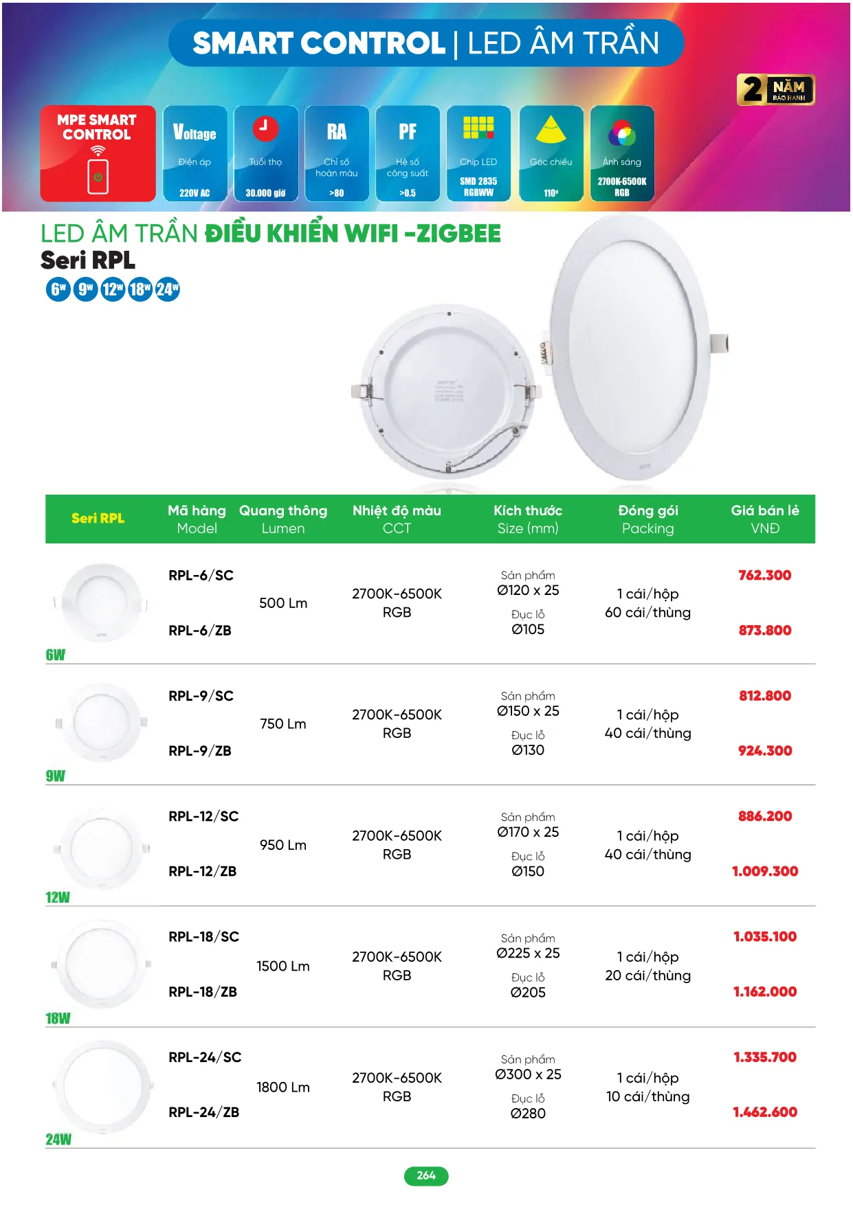 Bảng Giá MPE 2026 mới nhất - Trang 264)