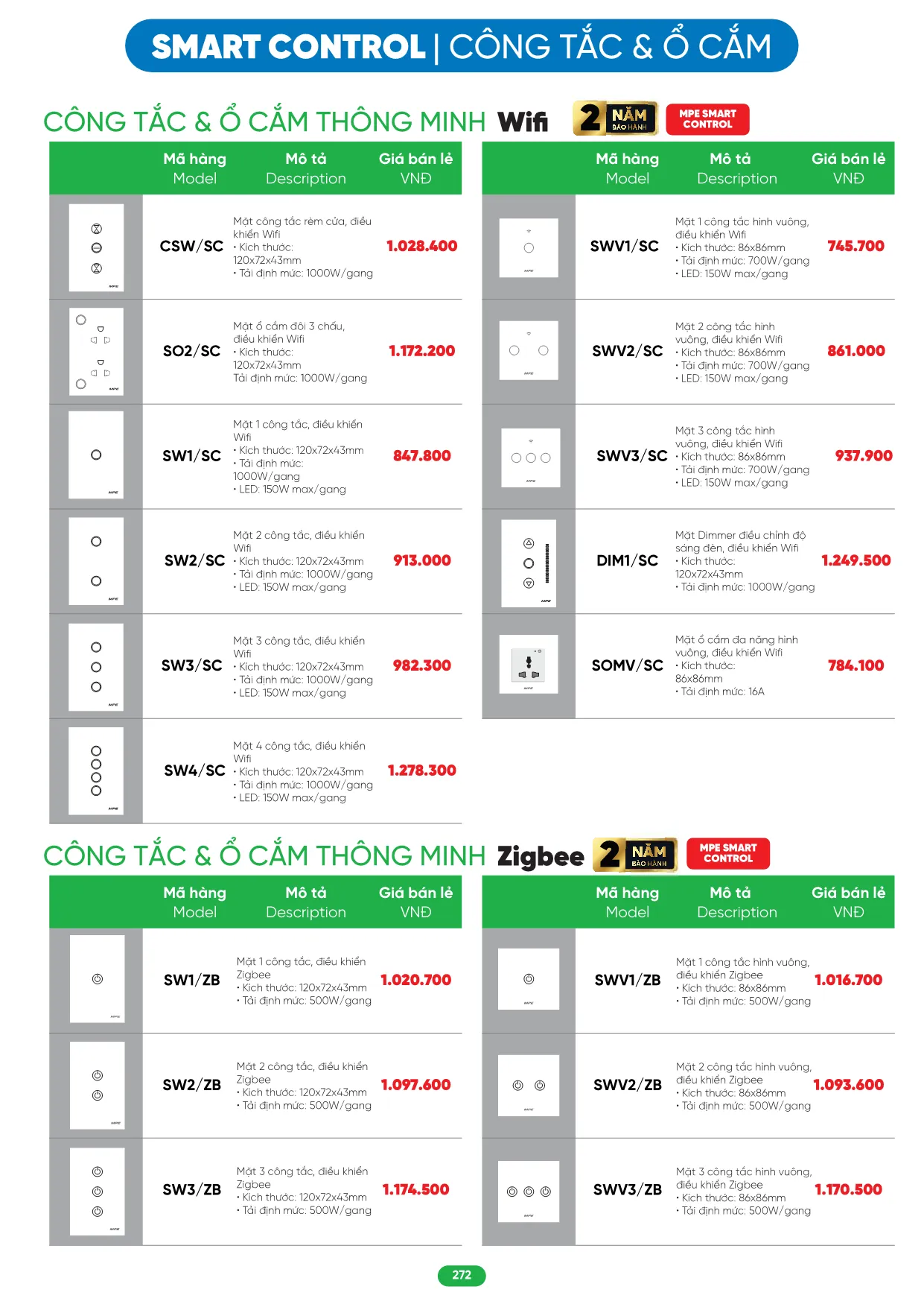 Bảng Giá MPE 2026 mới nhất - Trang 272)