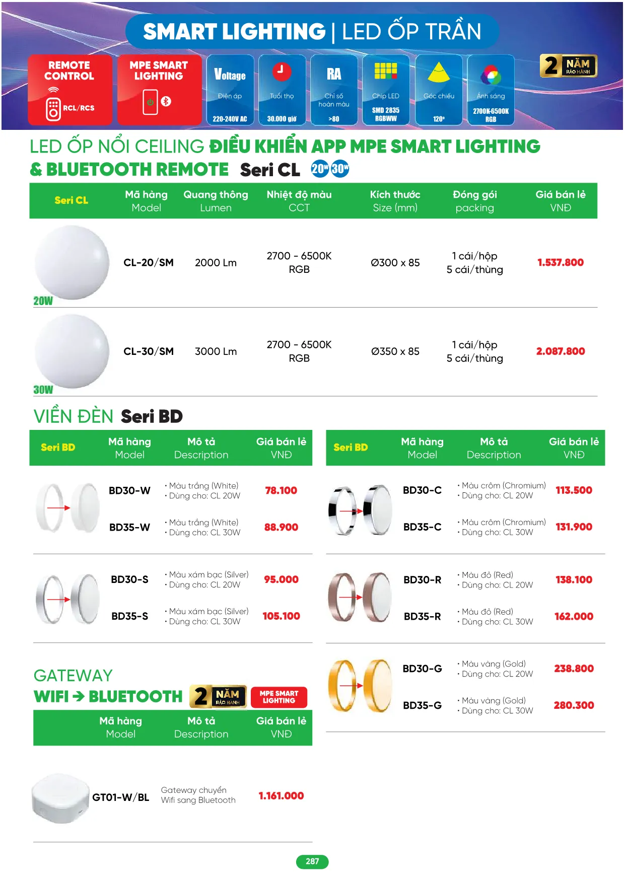 Bảng Giá MPE 2026 mới nhất - Trang 287)