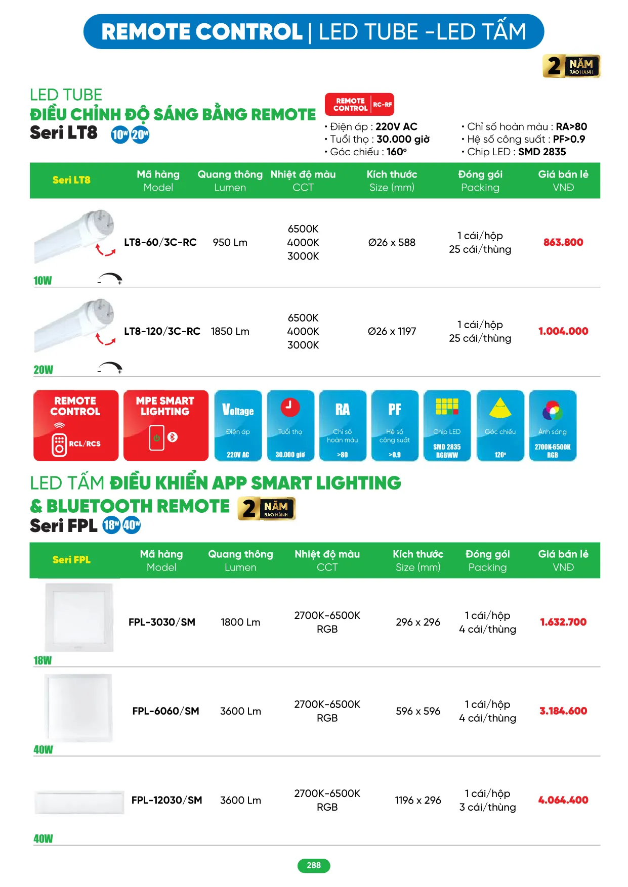 Bảng Giá MPE 2026 mới nhất - Trang 288)