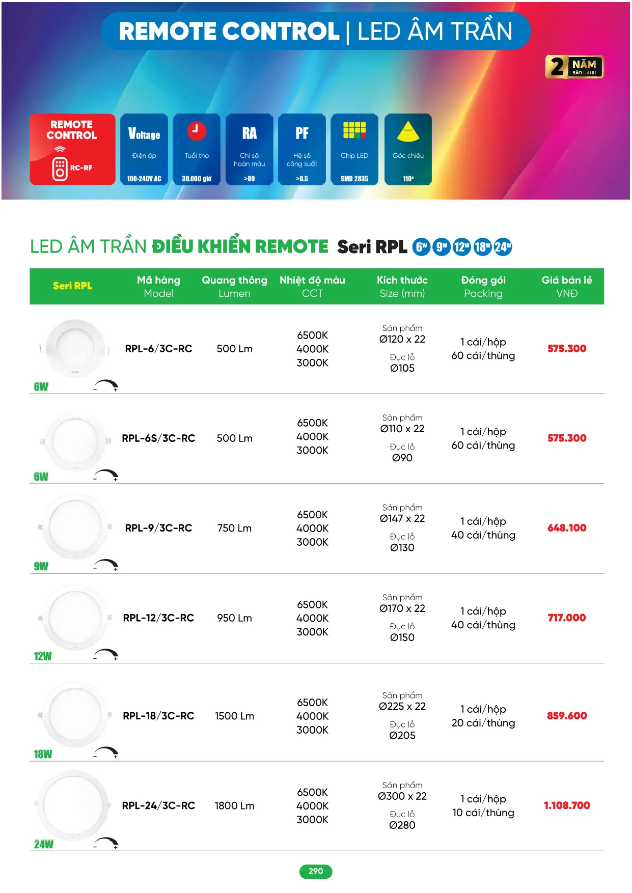 Bảng Giá MPE 2026 mới nhất - Trang 290)