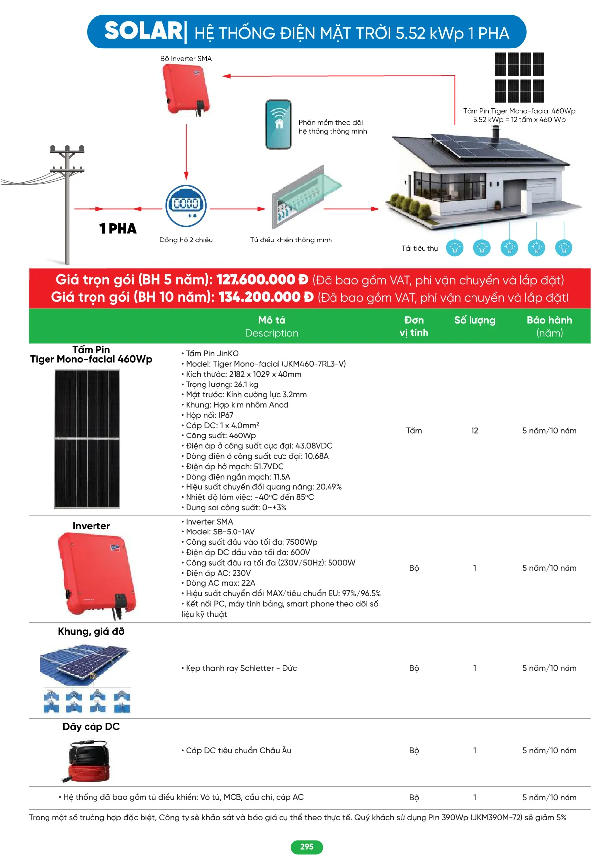 Bảng Giá MPE 2026 mới nhất - Trang 295)