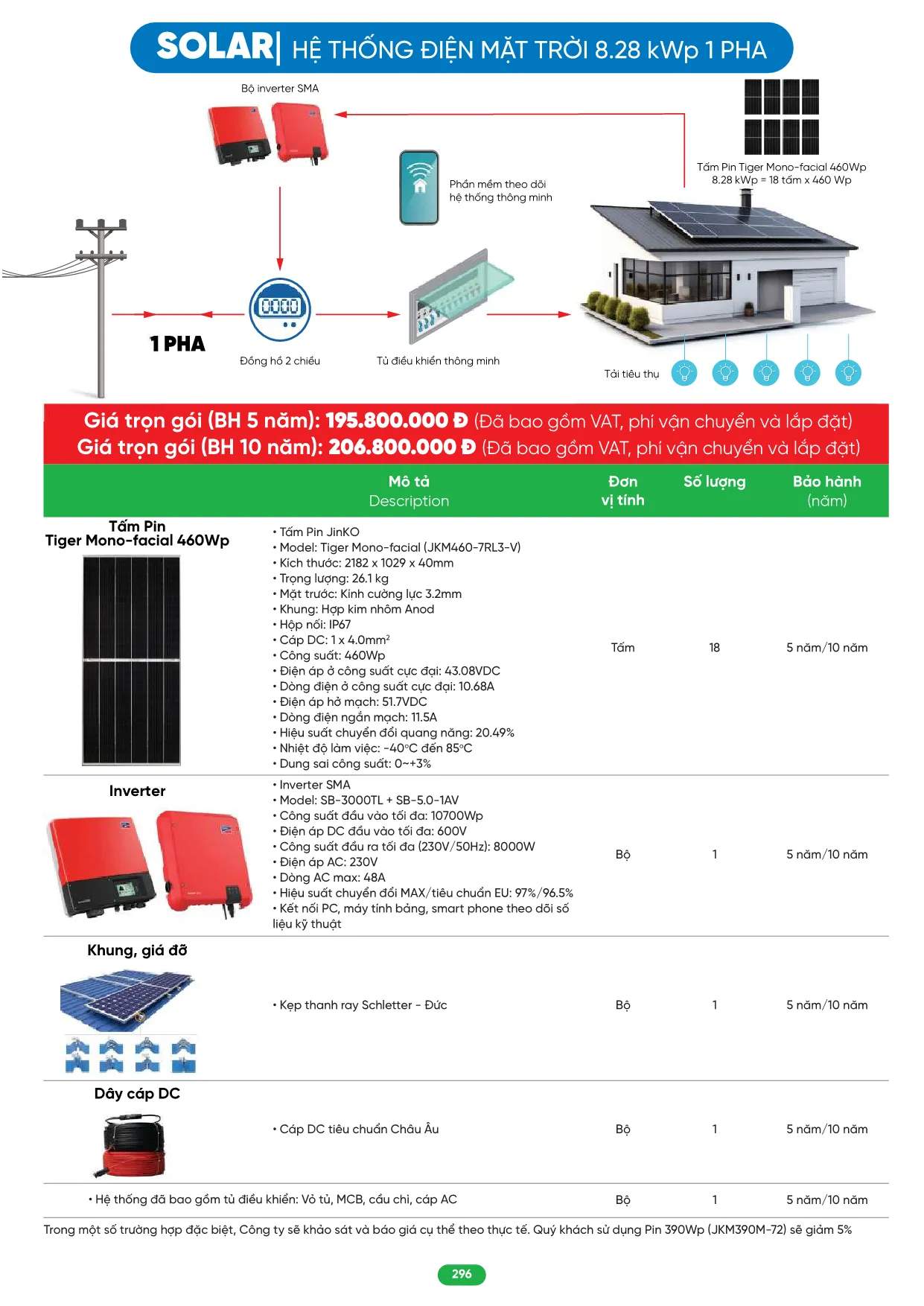 Bảng Giá MPE 2026 mới nhất - Trang 296)