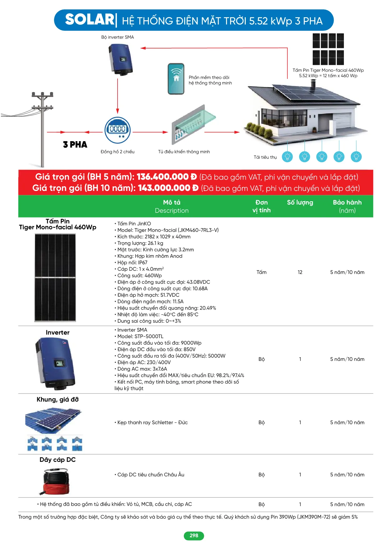 Bảng Giá MPE 2026 mới nhất - Trang 298)