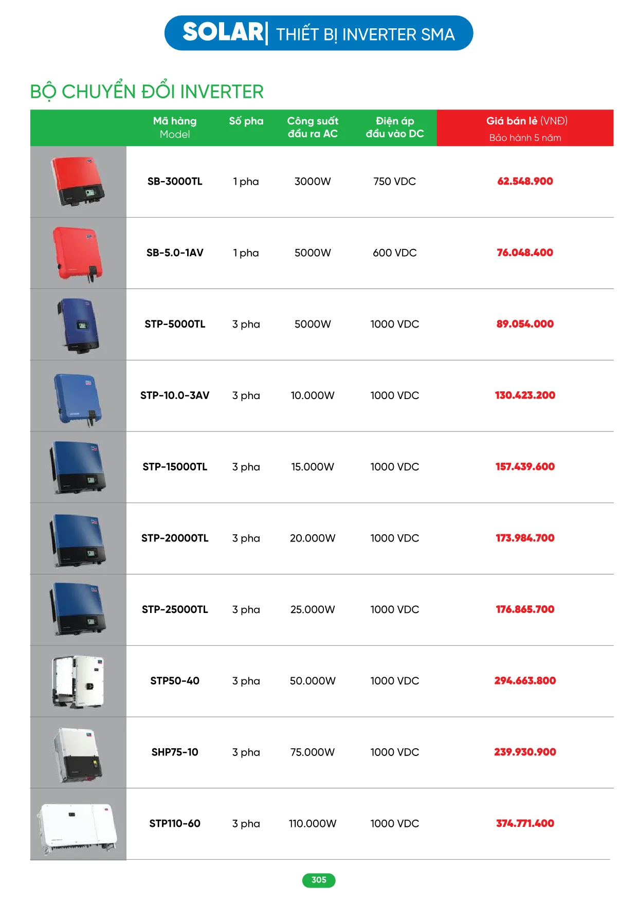 Bảng Giá MPE 2026 mới nhất - Trang 305)