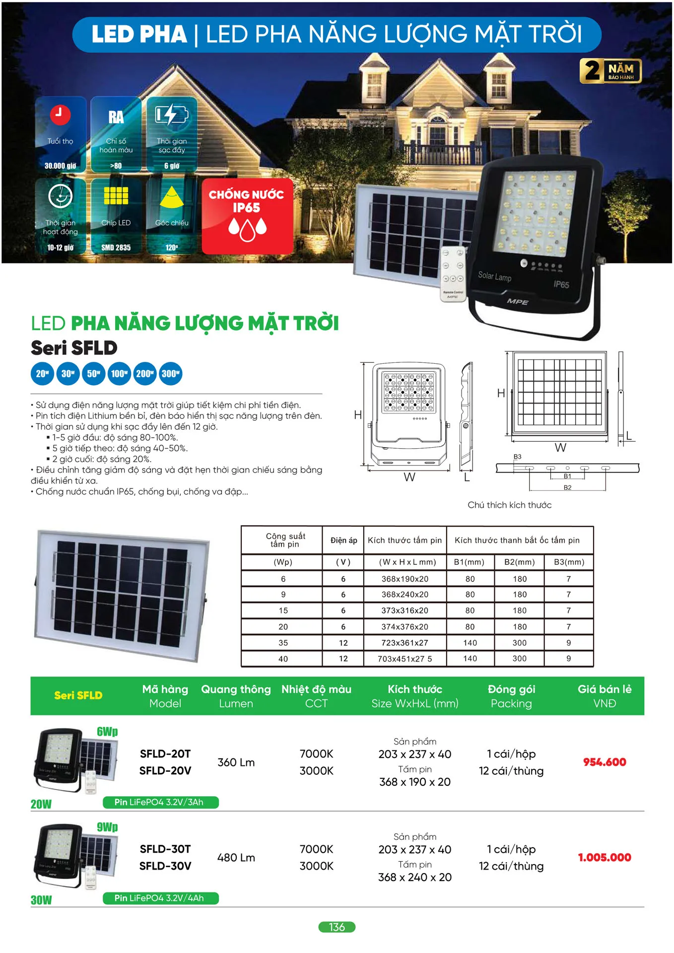 Bảng Giá MPE 2026 mới nhất - Trang 136)