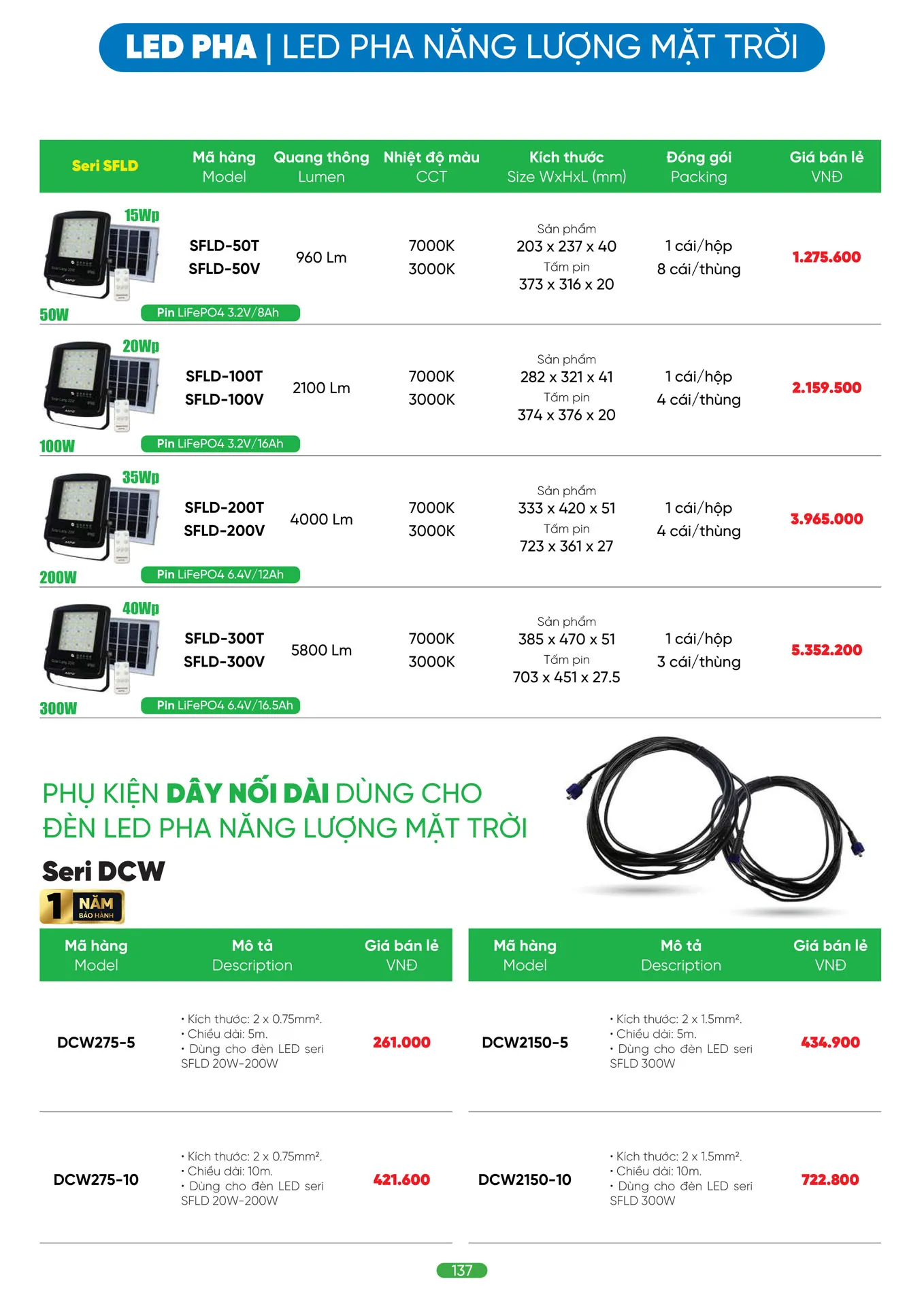 Bảng Giá MPE 2026 mới nhất - Trang 137)