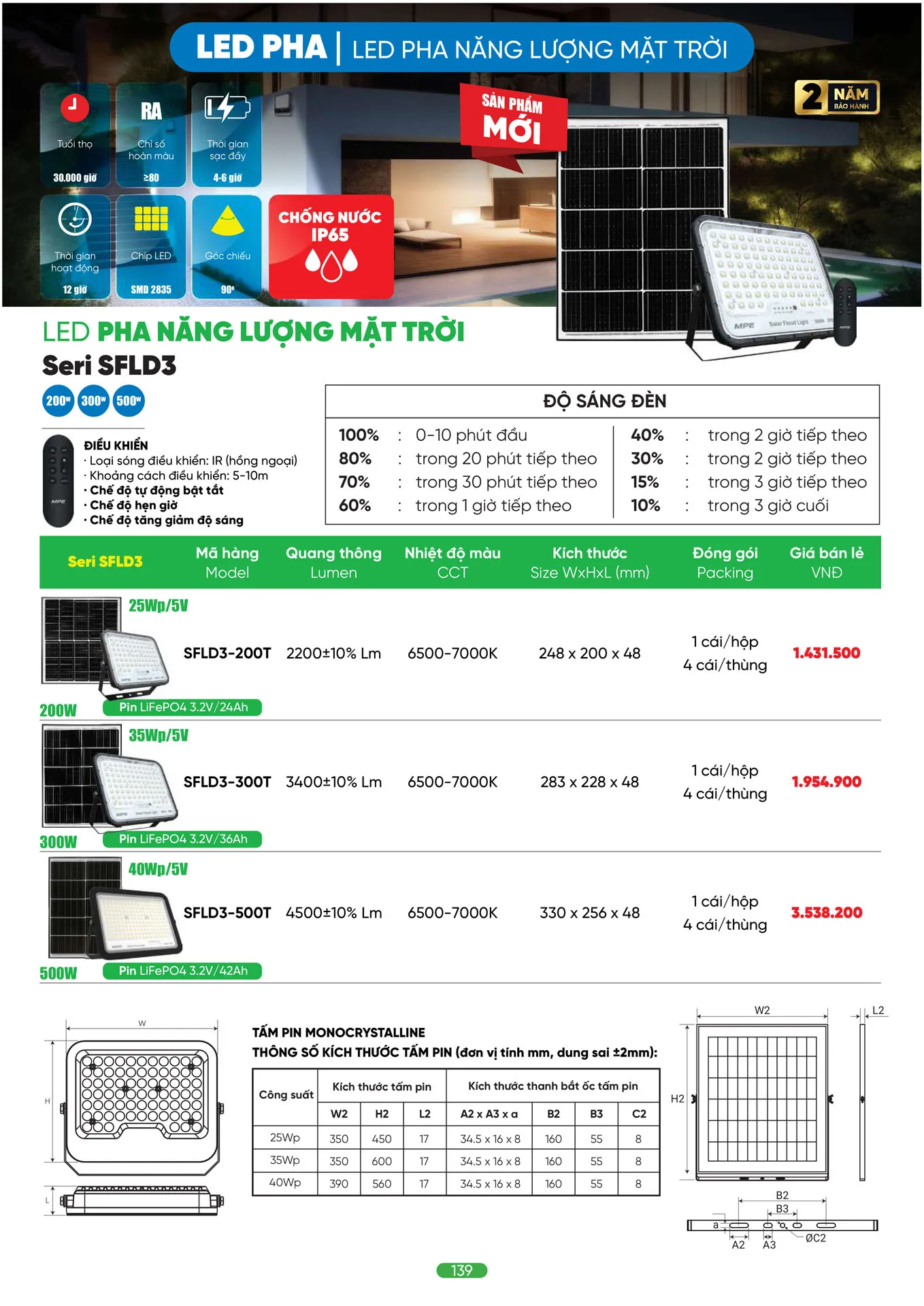 Bảng Giá MPE 2026 mới nhất - Trang 139)