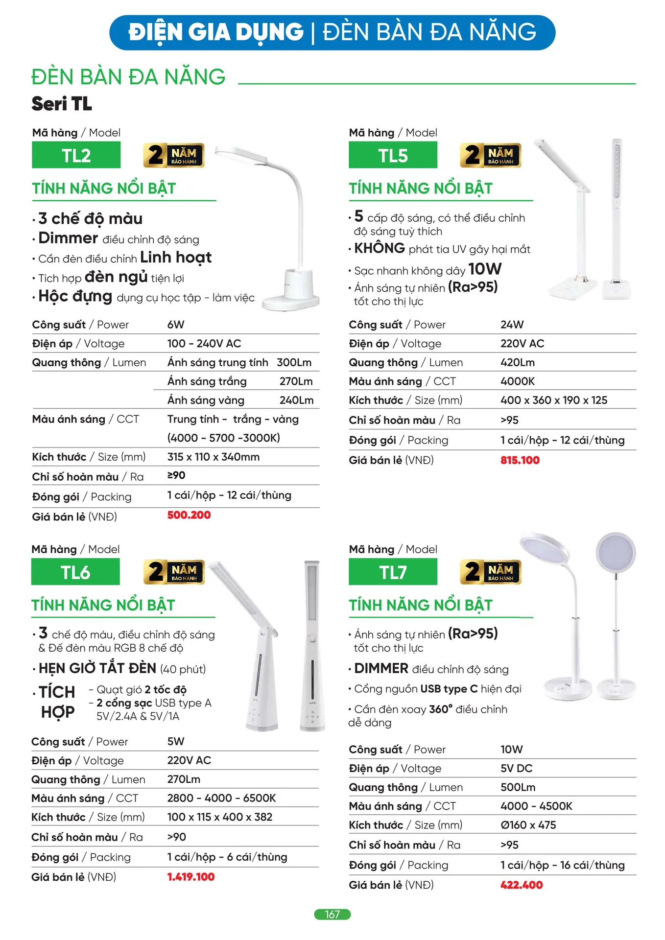 Bảng Giá MPE 2026 mới nhất - Trang 167)