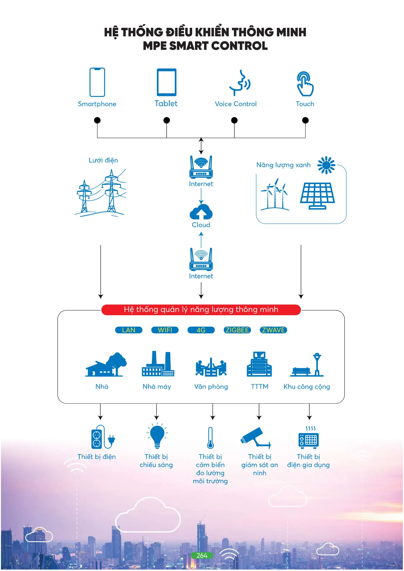 Bảng Giá MPE 2026 mới nhất - Trang 264)
