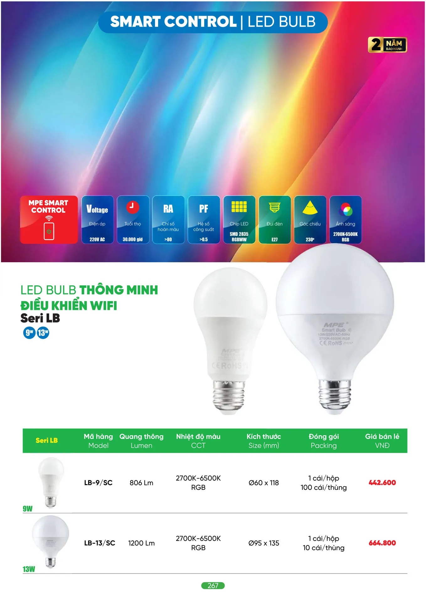 Bảng Giá MPE 2026 mới nhất - Trang 267)