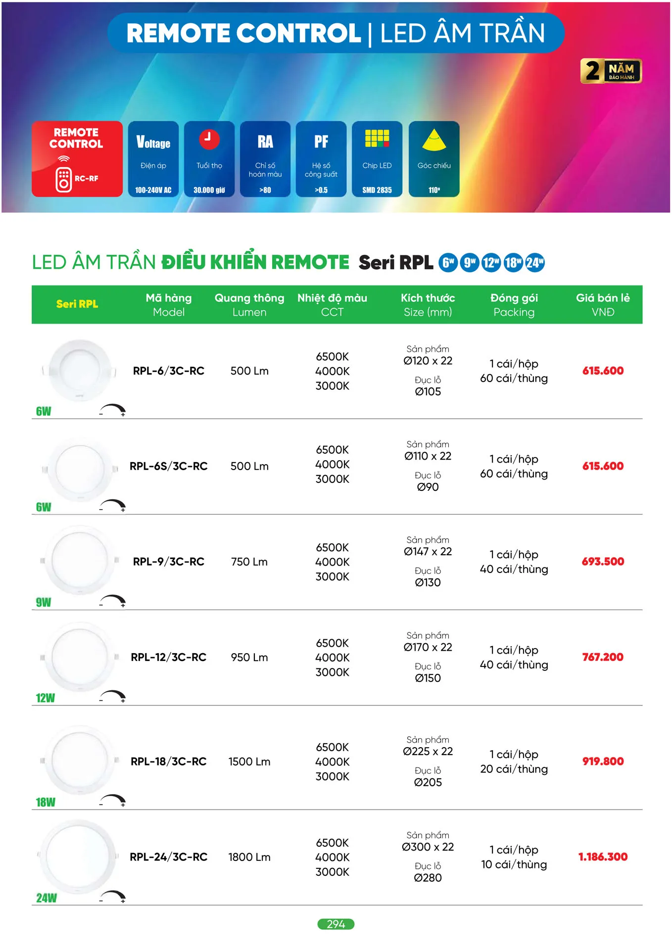 Bảng Giá MPE 2026 mới nhất - Trang 294)