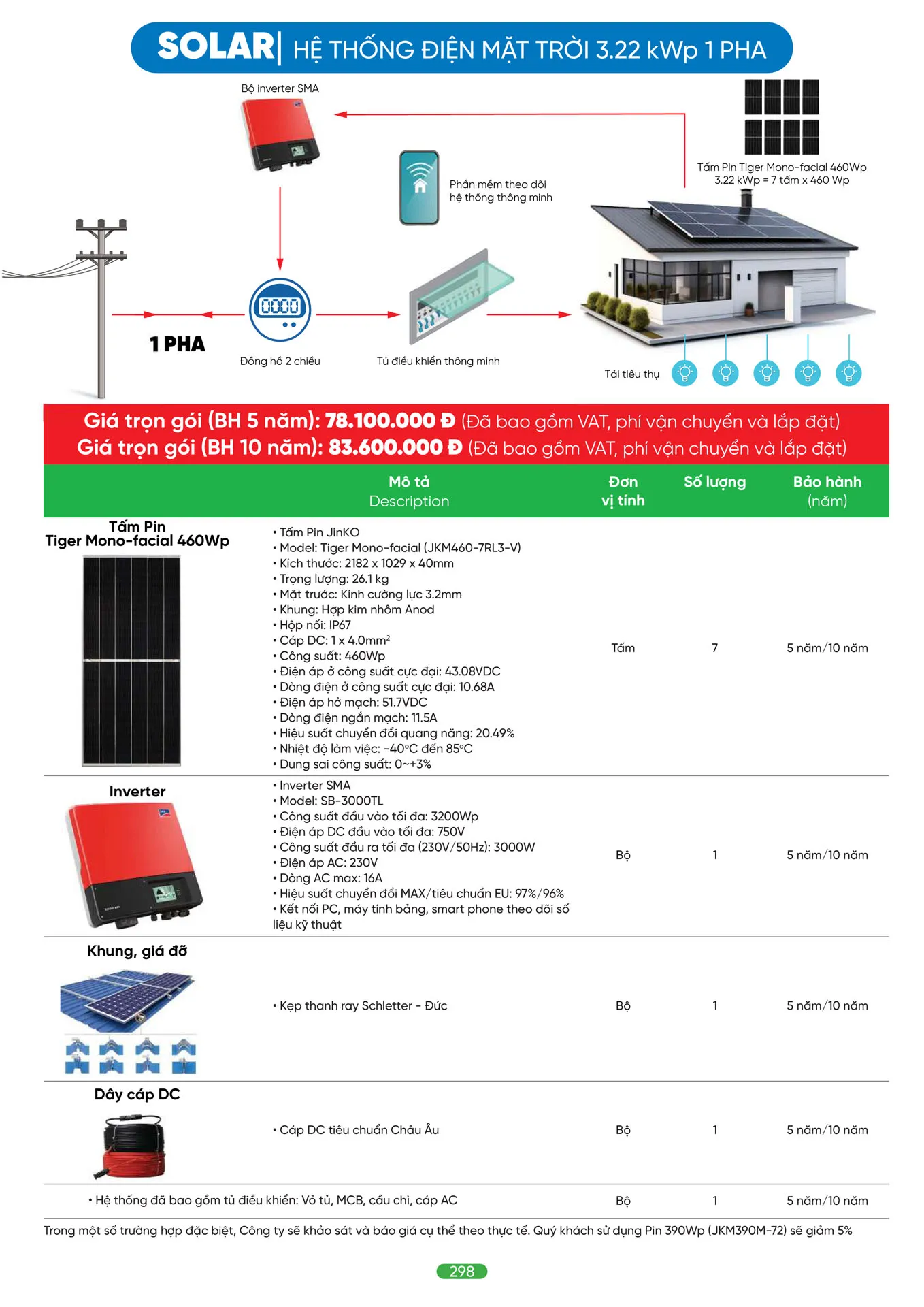 Bảng Giá MPE 2026 mới nhất - Trang 298)