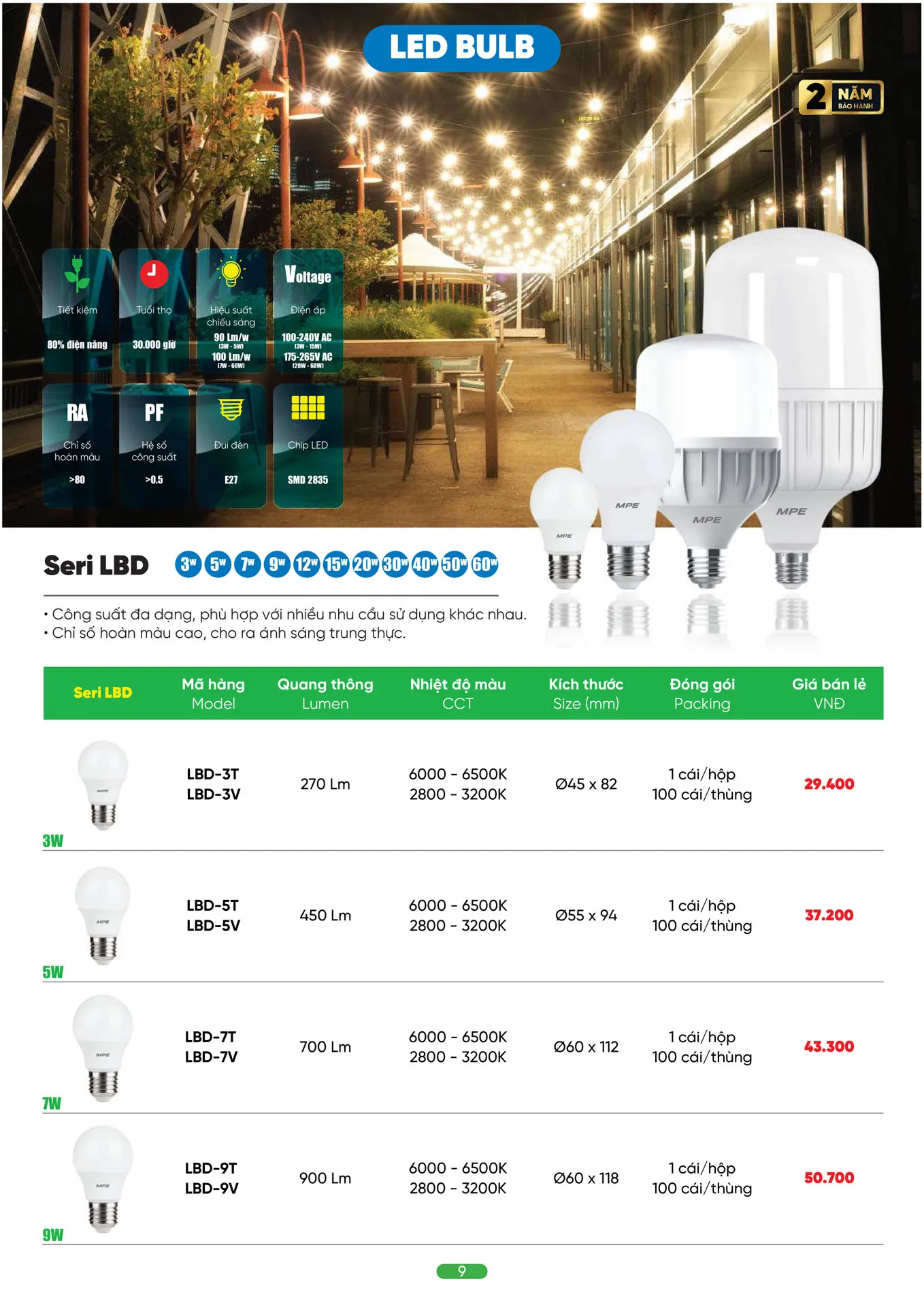Bảng Giá MPE 2026 mới nhất - Trang 9)