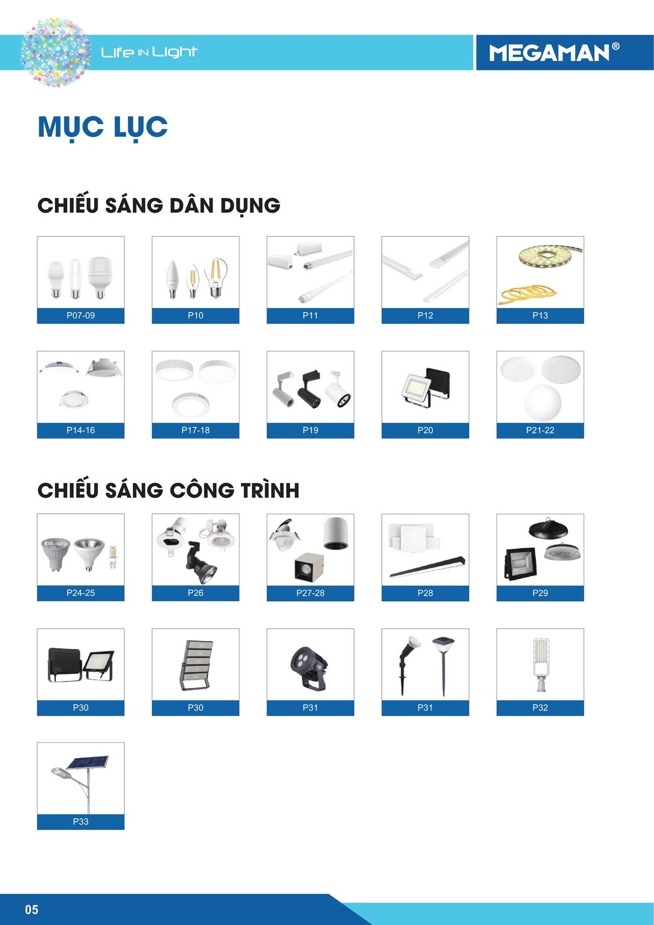 Bảng Giá LED MEGAMAN 2023 - Trang 6)