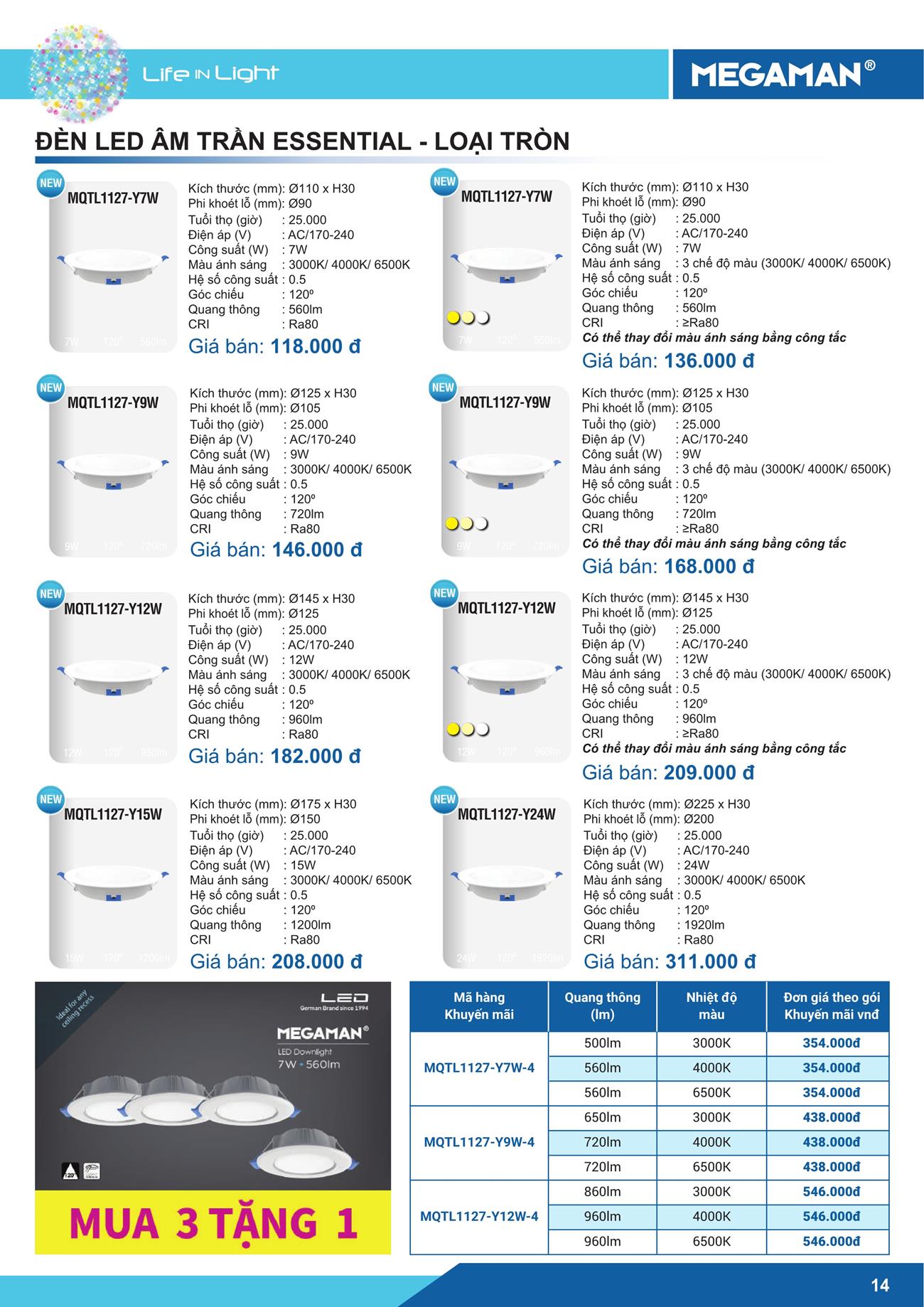 Bảng Giá LED MEGAMAN 2023 - Trang 15)