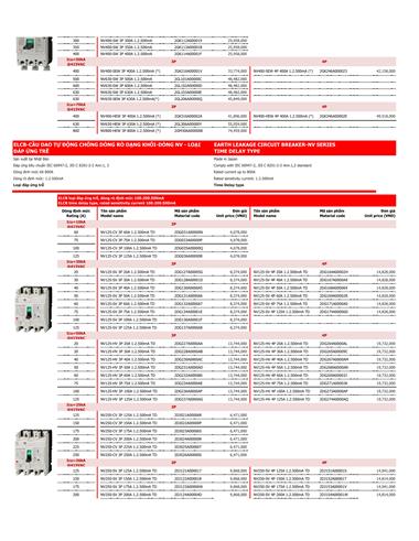 Bảng giá thiết bị điện Mitsubishi 2023 - Trang 18)