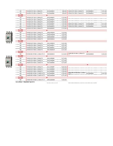 Bảng giá thiết bị điện Mitsubishi 2022 - Trang 19)