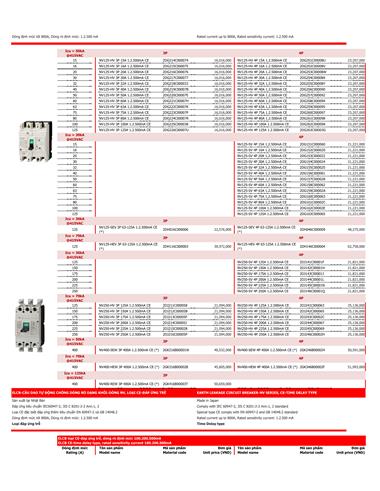 Bảng giá thiết bị điện Mitsubishi 2023 - Trang 23)