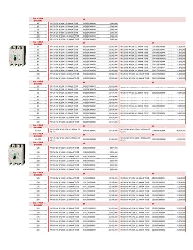 Bảng giá thiết bị điện Mitsubishi 2022 - Trang 24)