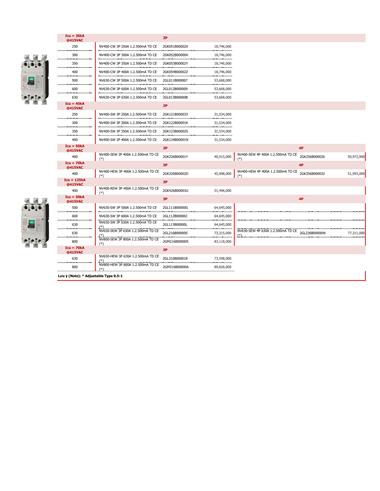 Bảng giá thiết bị điện Mitsubishi 2022 - Trang 25)
