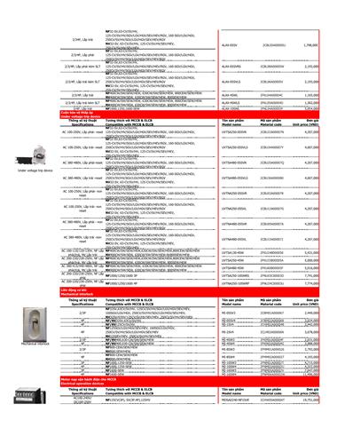 Bảng giá thiết bị điện Mitsubishi 2022 - Trang 27)