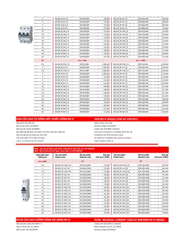 Bảng giá thiết bị điện Mitsubishi 2022 - Trang 35)